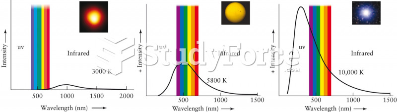 Temperature and Color