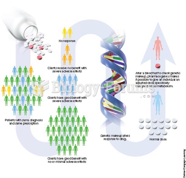 Pharmacogenomics, Genetic makeup, Drug development,  Individual response to drugs, Prescriptions
