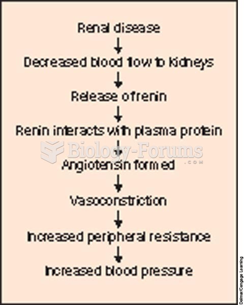Pathophysiology of renal diseases and hypertension
