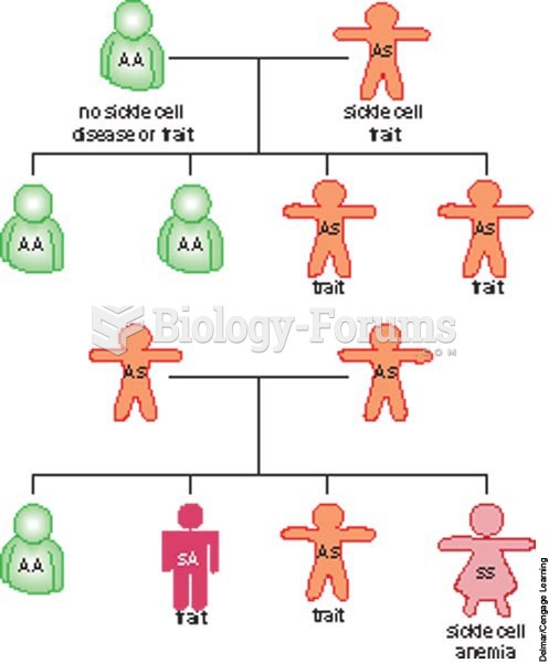 Inheritance of the sickle cell trait and sickle cell anemia.