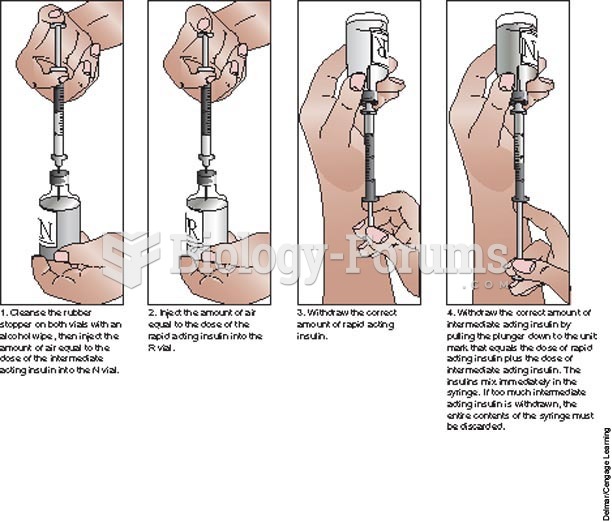 How to mix insulin.