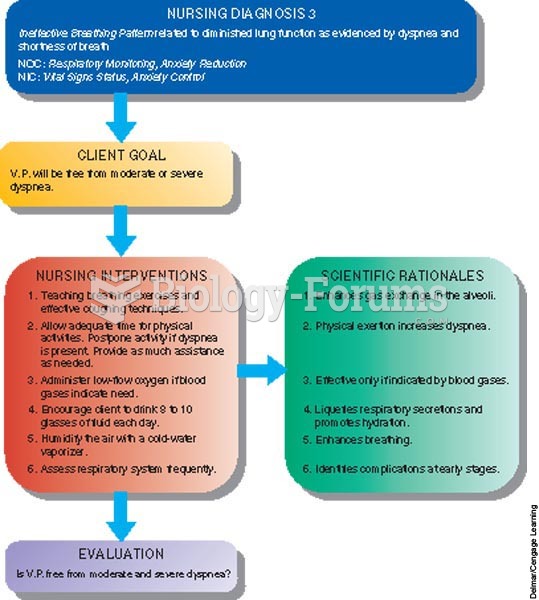 Concept Care Map