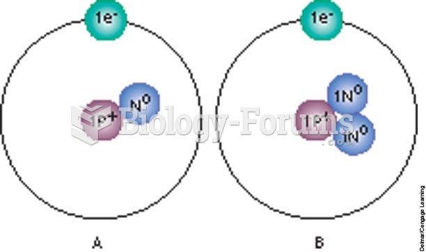 Isotopes of Hydrogen