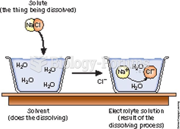 Dissociation of electrolytes.
