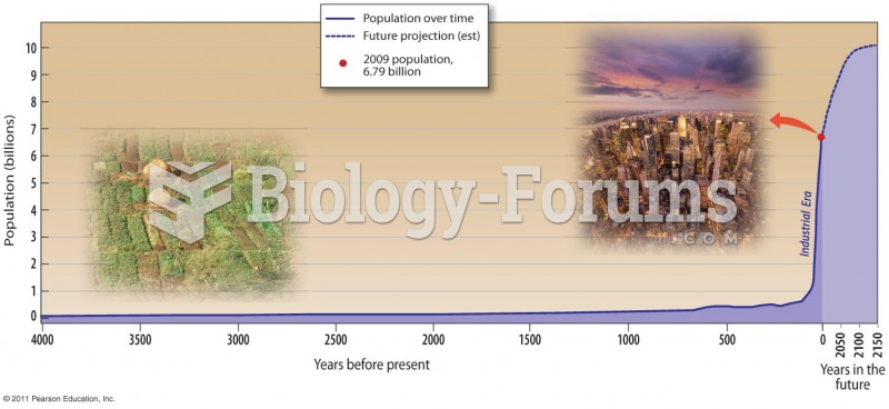 Human Population Blasts Off