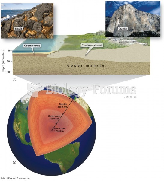 Compositional Structure of the Geosphere