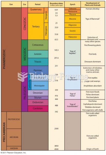 The Geologic Time Scale