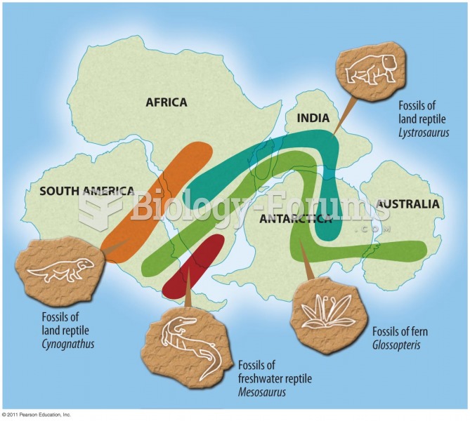 Wegener’s Evidence for Continental Drift