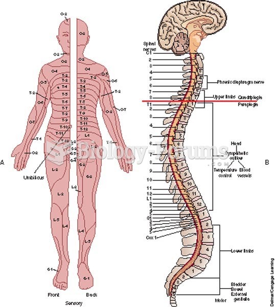 Spinal cord—levels of injury; A, areas of sensory function (dermatomes); B, areas of motor function.