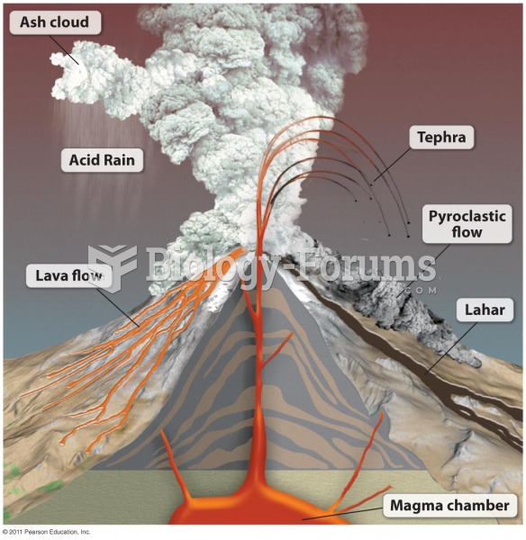 Stratovolcano Hazards