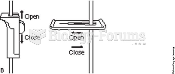 B, regulating roller clamp and slide clamp;