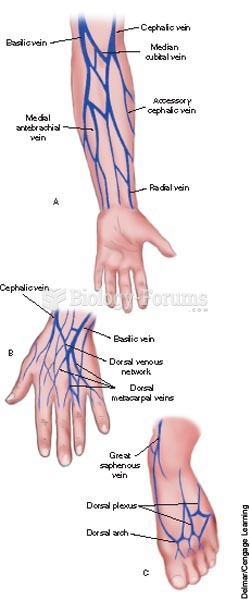 Peripheral veins used in intravenous therapy; A, forearm; B, dorsum of the hand; C, dorsal plexus of