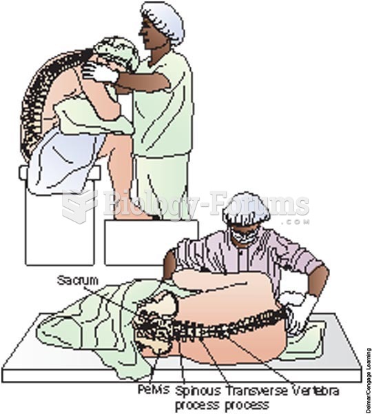 The surgical nurse assists the client into the correct position