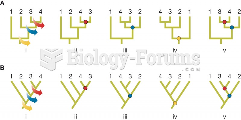 Rotating phylogenetic trees