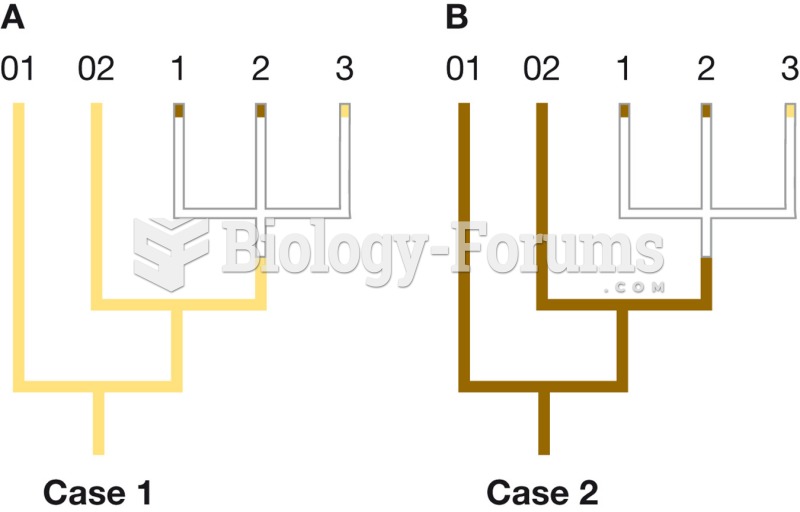 Using outgroups to infer the ancestral state