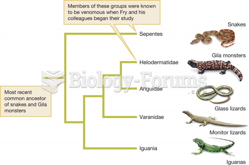 Venomousness as a homologous trait between snakes and Gila monsters