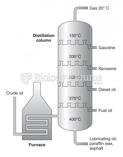 Simplified diagram of the fractional distillation process