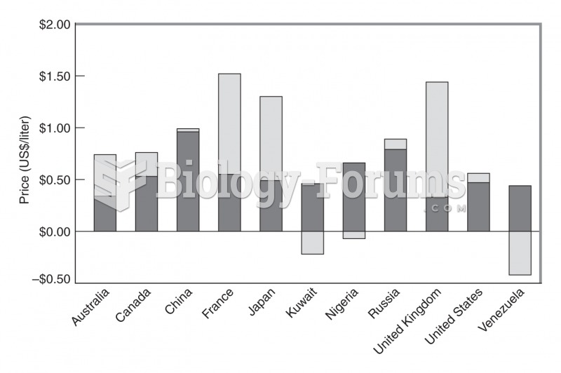 Gasoline prices