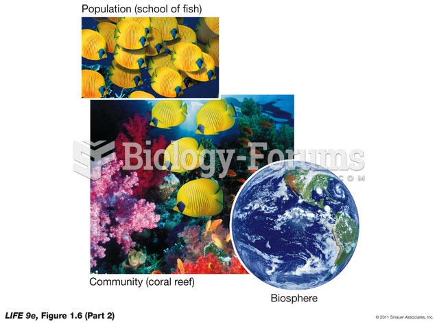 Biology Is Studied at Many Levels of Organization (Part 2)