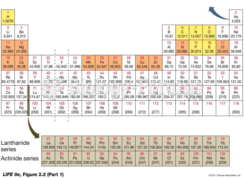 The Periodic Table (Part 1)