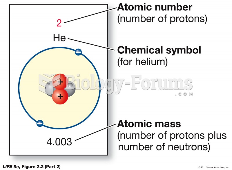 The Periodic Table (Part 2)