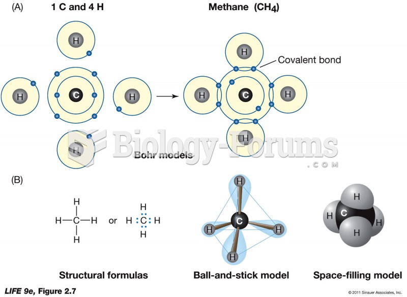 Covalent Bonding Can Form Compounds