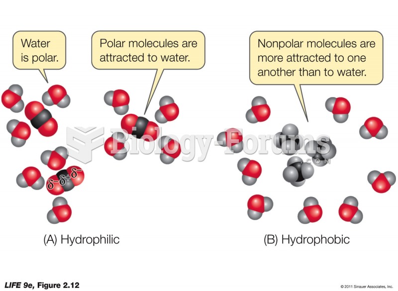 Hydrophilic and Hydrophobic