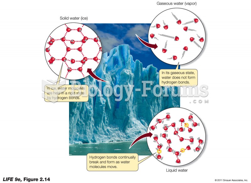 Hydrogen Bonding and the Properties of Water