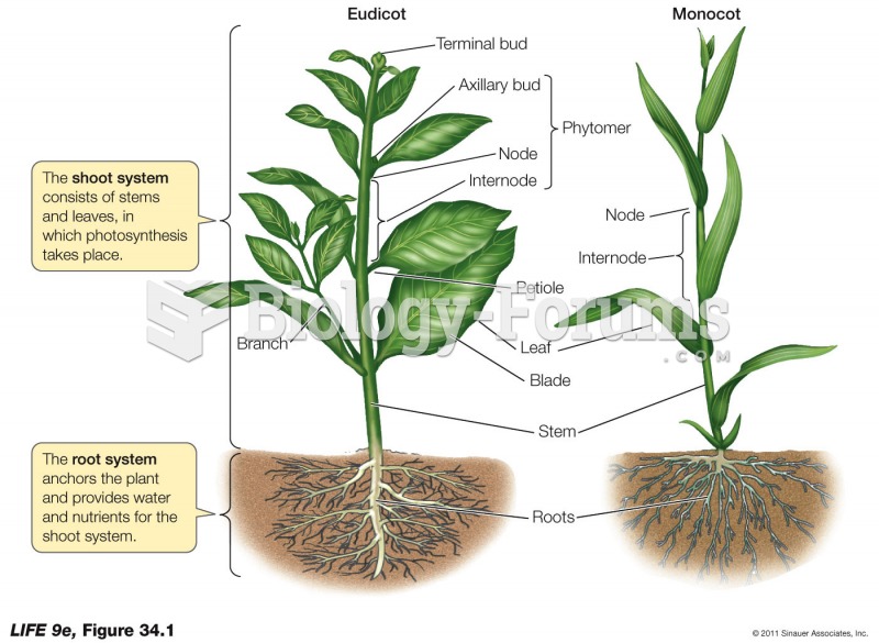 Vegetative Organs and Systems