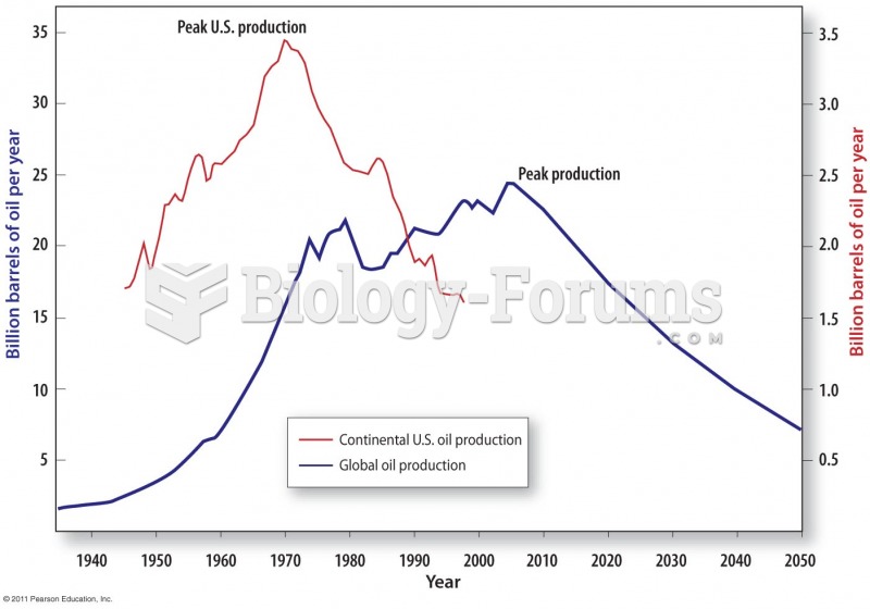 An Estimate of the Time of Global Peak Conventional Oil Production