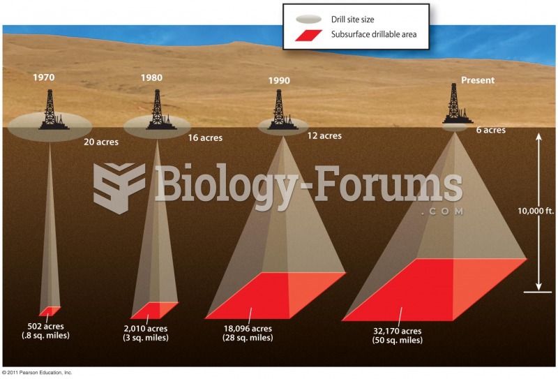 Oil and Natural Gas Production from More Wells in Smaller Areas