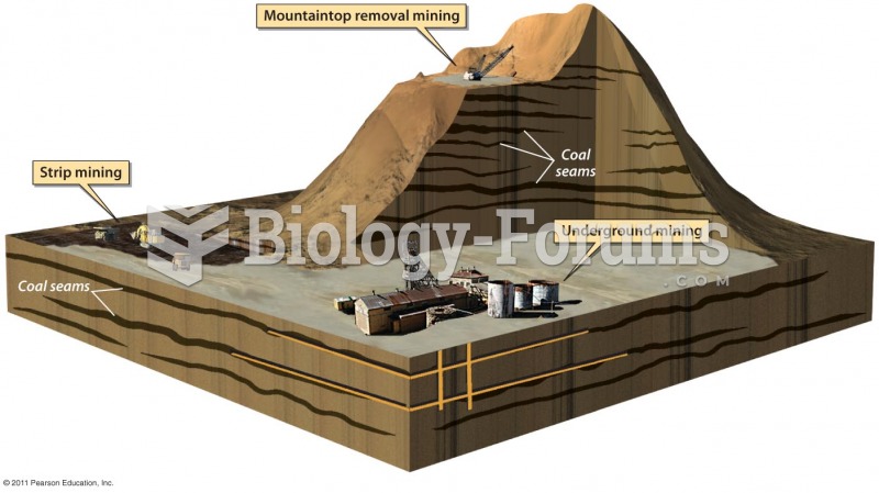Three Methods of Mining Coal