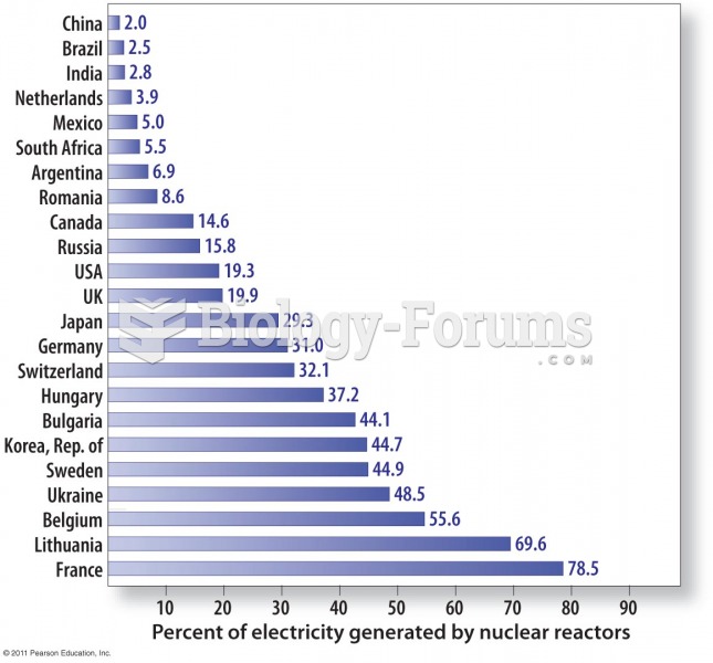 Worldwide Use of Nuclear Energy