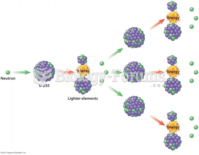 Nuclear Fission