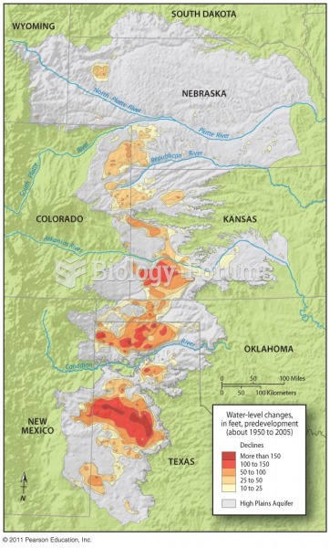 The High Plains Aquifer