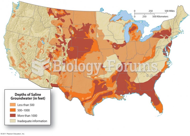 Saline Groundwater in the United States