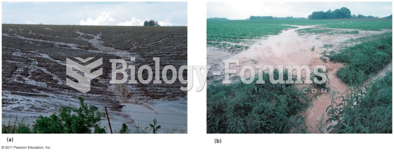 Rill and Sheet Erosion