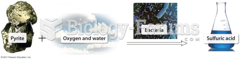 Discharge of Acid Rock Drainage