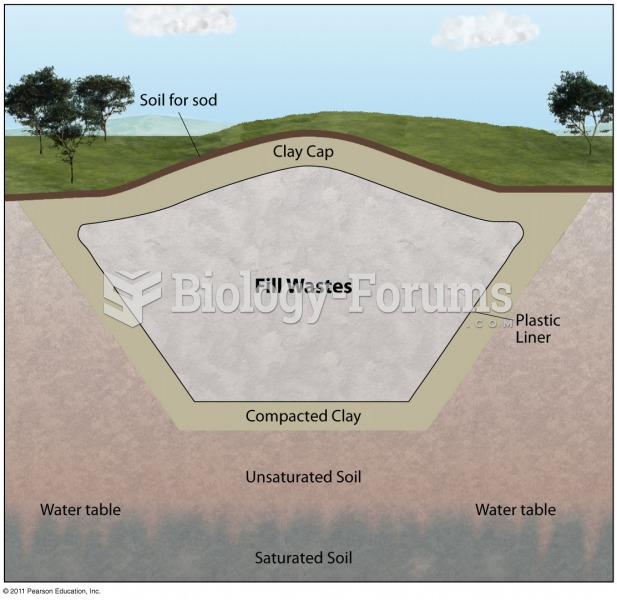 Soil Remediation Techniques