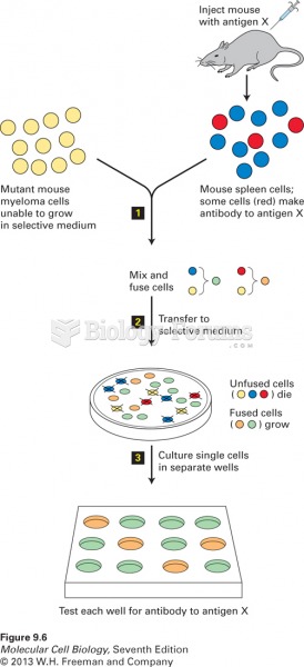 Use of cell fusion and selection to obtain hybridomas producing monoclonal antib