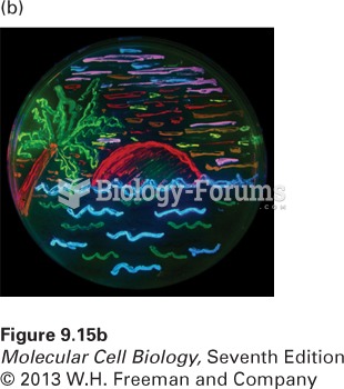 Many different colors of fluorescent proteins are now available