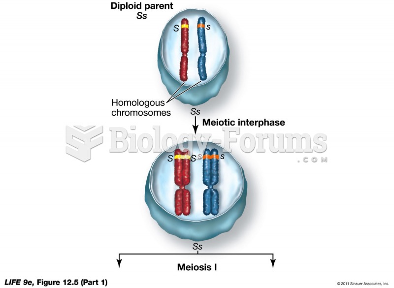 Meiosis Accounts for the Segregation of Alleles p1