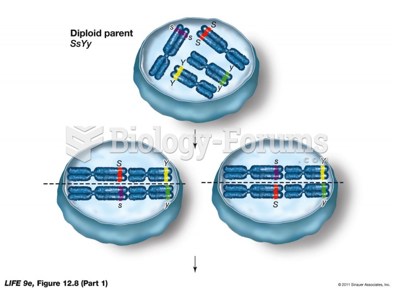 Meiosis Accounts for Independent Assortment of Alleles p1