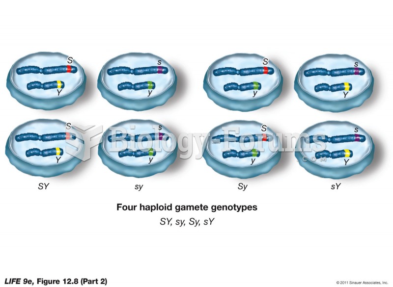 Meiosis Accounts for Independent Assortment of Alleles p2