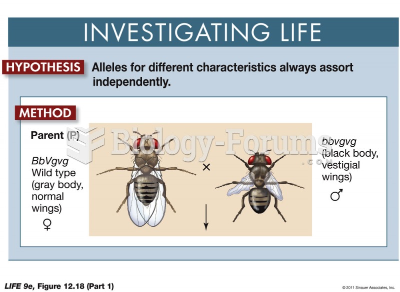 Some Alleles Do Not Assort Independently (Part 1)