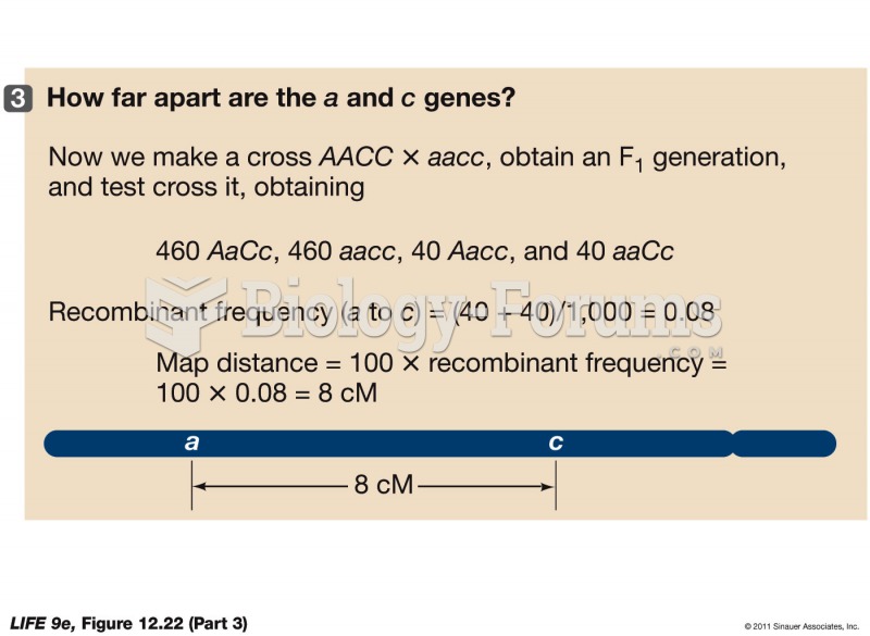 Map These Genes (Part 3)