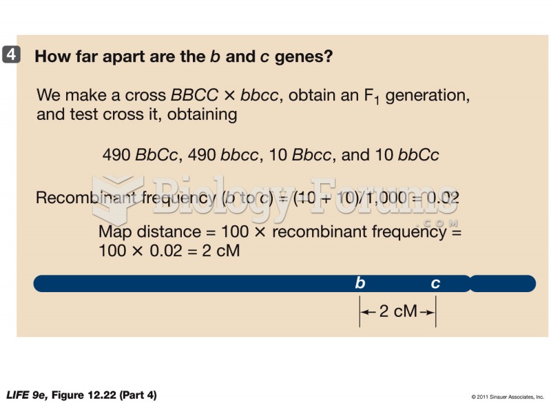 Map These Genes (Part 4)