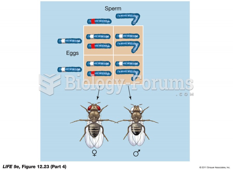 Eye Color Is a Sex-Linked Trait in Drosophila (Part 4)