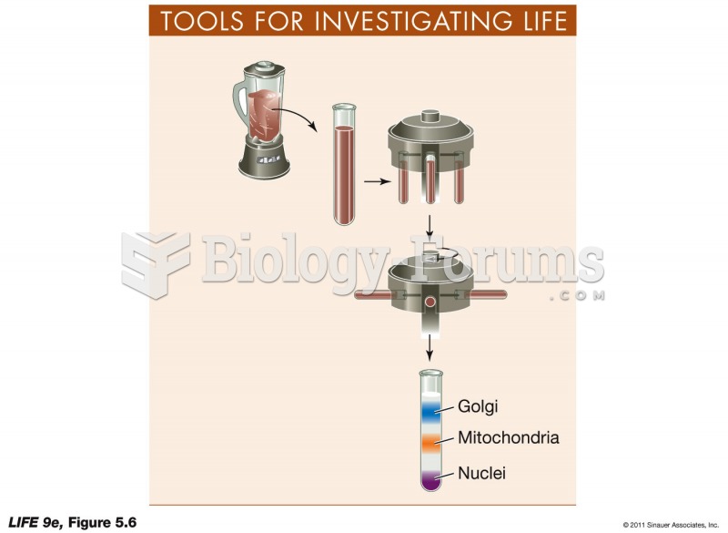 Cell Fractionation