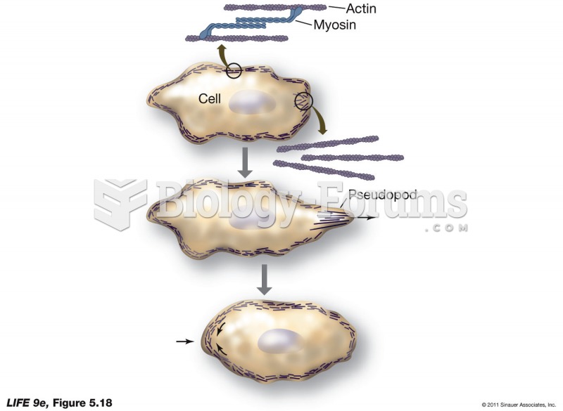 Microfilaments and Cell Movements